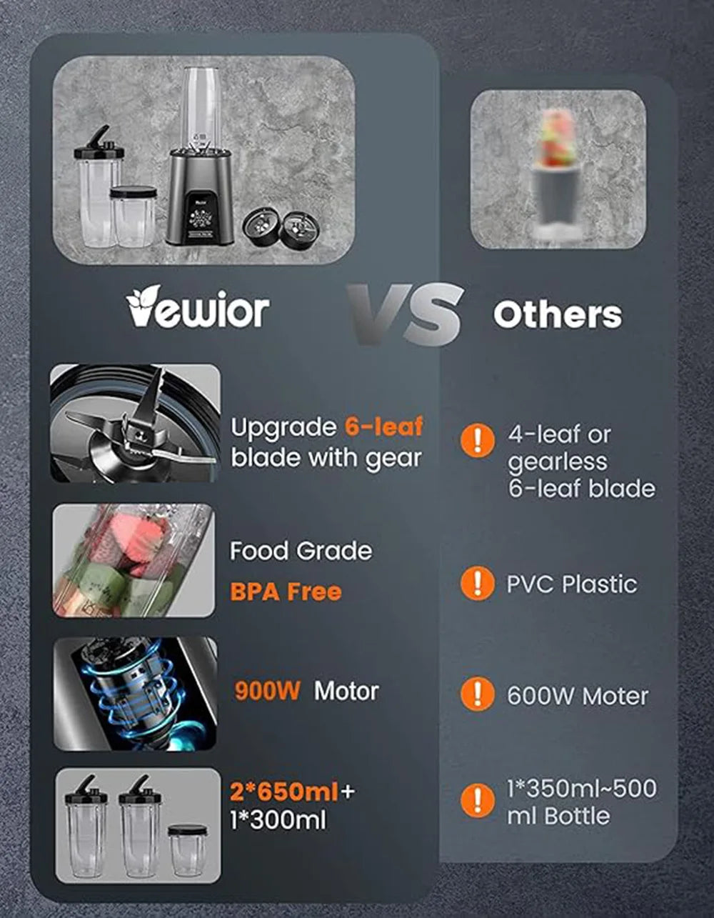 Personal 1000W Smoothie Blender for Shakes/Smoothies